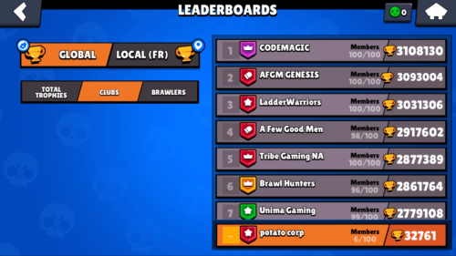 Leaderboards clubs screenshot of Brawl Stars video game interface.