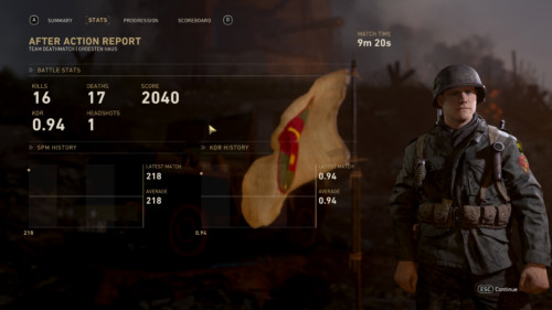 Stats screenshot of Call of Duty: WWII video game interface.
