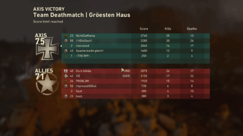 Victory screenshot of Call of Duty: WWII video game interface.