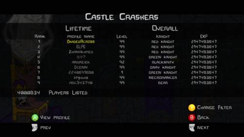 Player list screenshot of Castle Crashers video game interface.