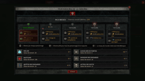 Progress screenshot of Diablo IV Beta video game interface.
