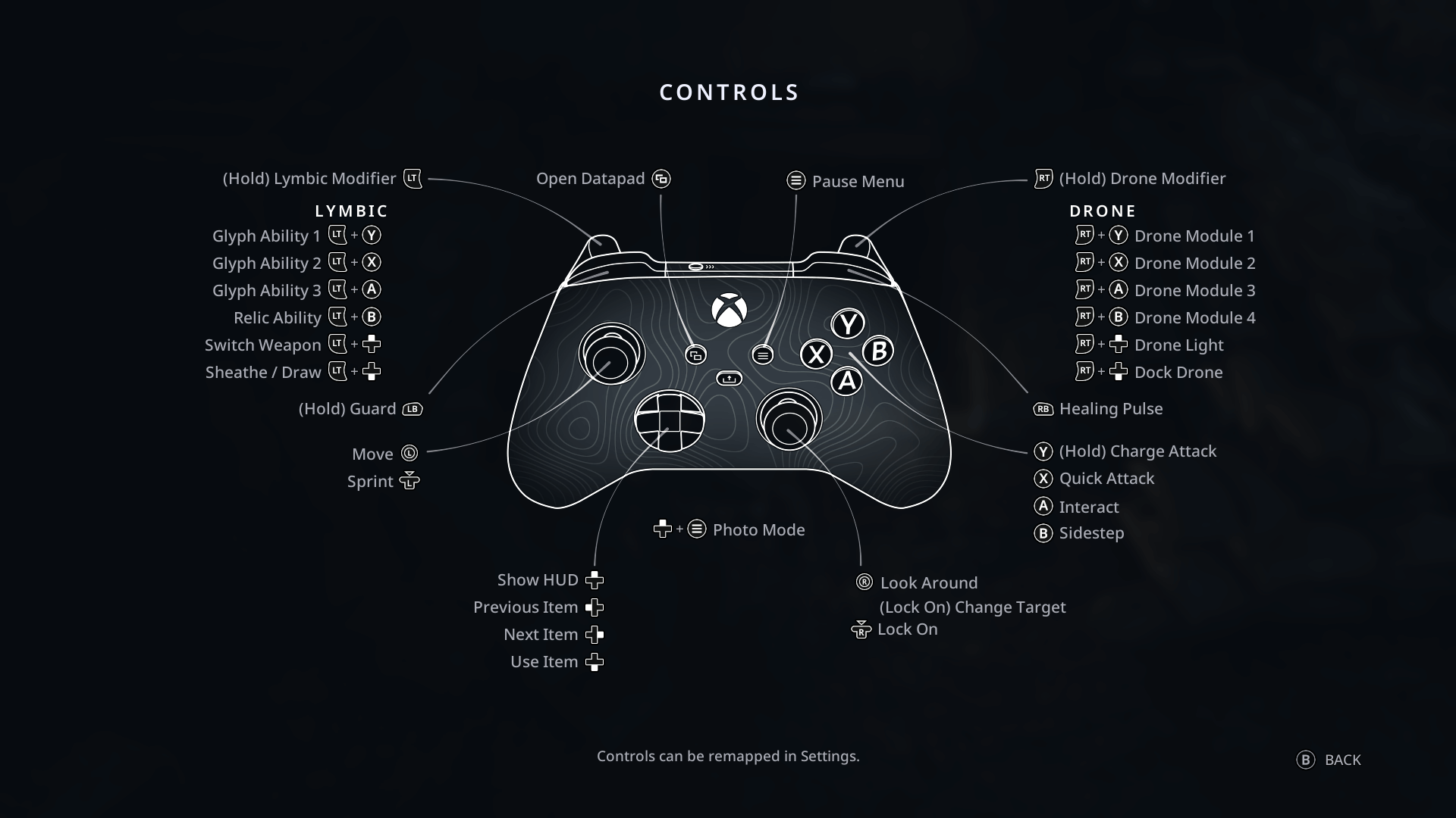 Control Scheme screenshot of Hell is Us video game interface.