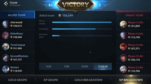 XP Breakdown screenshot of League of Legends: Wild Rift video game interface.