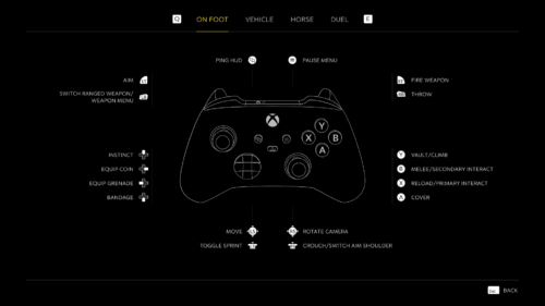 Controller Map screenshot of Mafia: The Old Country video game interface.