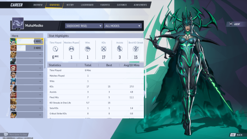Statistics screenshot of Marvel Rivals video game interface.