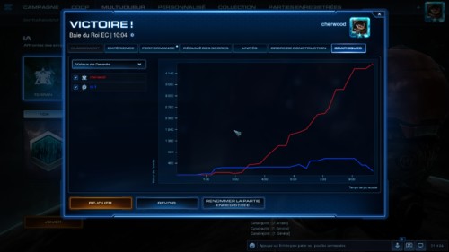 Graphs screenshot of Starcraft II: Legacy of the Void video game interface.