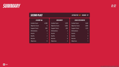 Summary screenshot of The Finals video game interface.