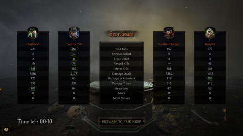 warhammer-vermintide-2-scoreboard